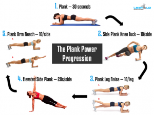 fit to ski plank